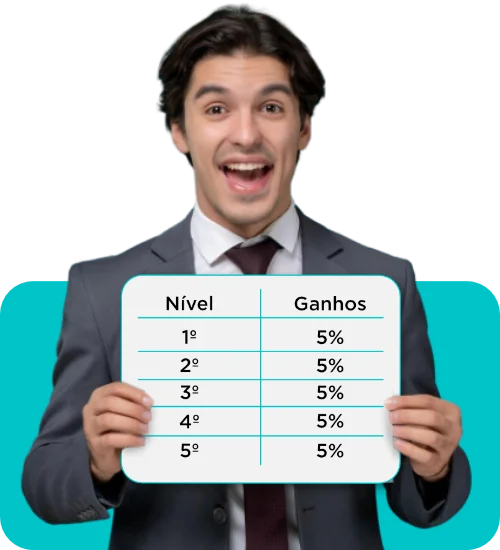 Ganhe até 30% ao indicar outros Afiliados Premium